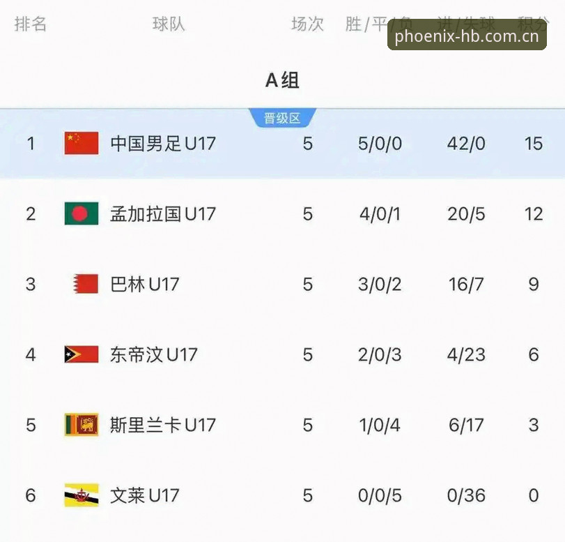 火博体育登录攻略 3个关键看点:U17世界杯抽签结果如何通过火博体育官方app改变观赛体验